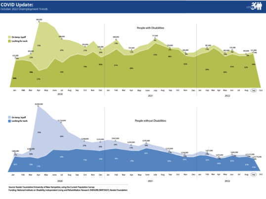 Example Covid chart graphic