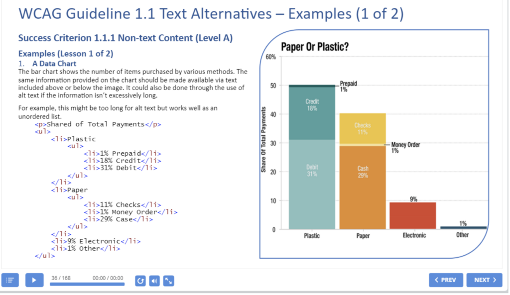 Screenshot of this course. Showing an example of screen content with a title, paragraph and a sample chart image.